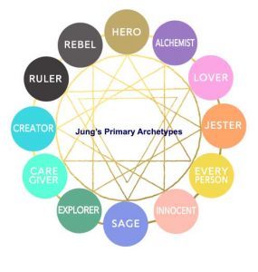 the twelve archetypes